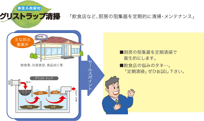 グリストラップ清掃